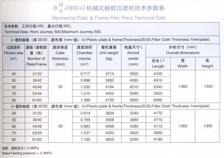 900型技術(shù)參數(shù)表.jpg