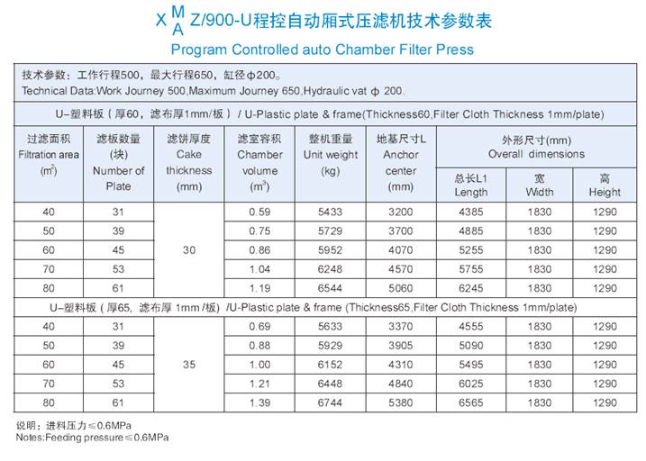 900機(jī)型技術(shù)參數(shù)表.jpg