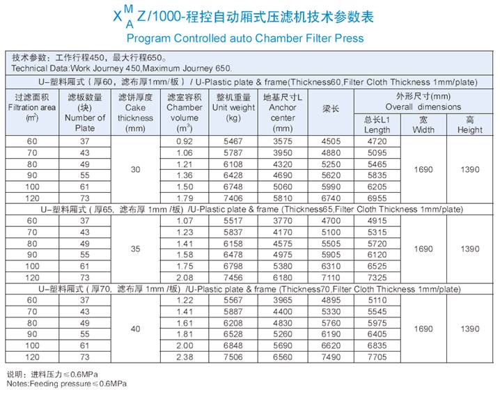 1000機(jī)型技術(shù)參數(shù)表.jpg