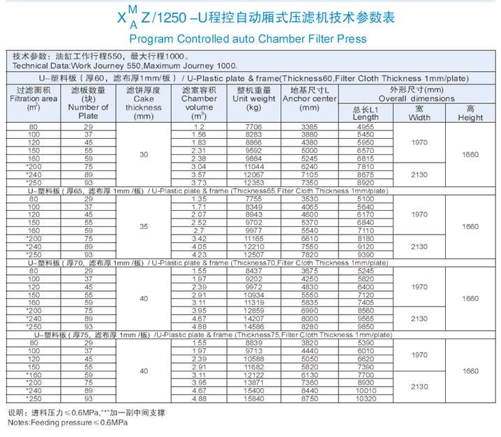 1250機(jī)型技術(shù)參數(shù)表.jpg