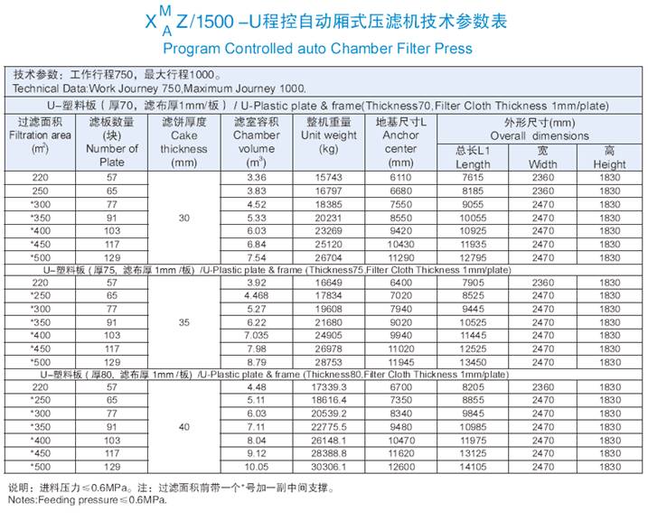 1500機(jī)型技術(shù)參數(shù)表.jpg