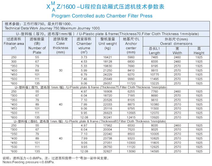 1600機(jī)型技術(shù)參數(shù)表.jpg