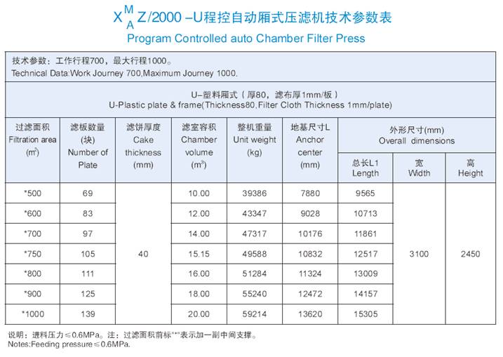 2000機(jī)型技術(shù)參數(shù)表.jpg